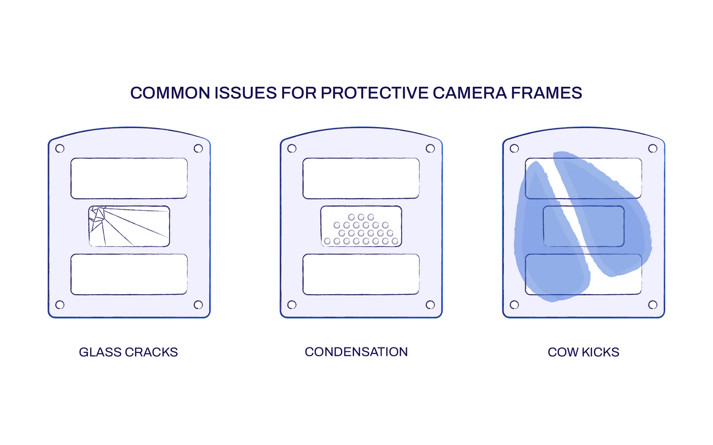 Refurbished DeLaval VMS V300 Series Protective Camera Lens, Direct From Stock